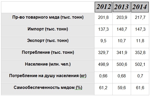 Разработка рекламной компании - student2.ru