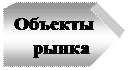 Развитие финансовых рынков - student2.ru