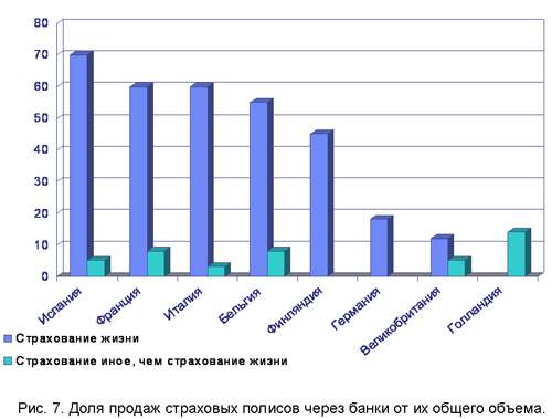 развитие каналов продаж страховой компании - student2.ru