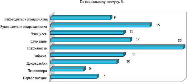 развитие каналов продаж страховой компании - student2.ru