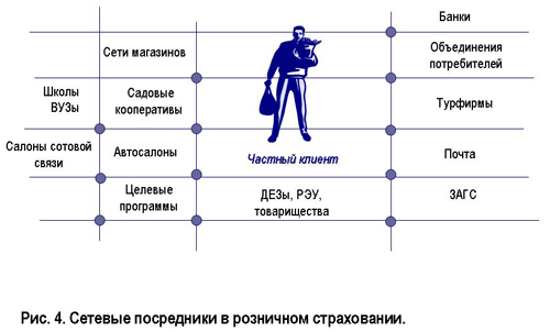 развитие технологий продаж страховой компании - student2.ru