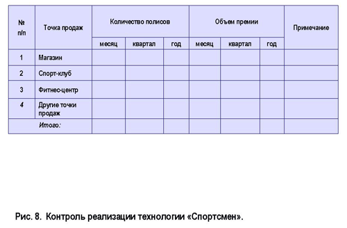 развитие технологий продаж страховой компании - student2.ru