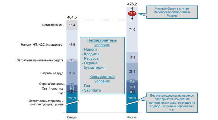 Развитие экспорта продукции сельхозмашиностроения - student2.ru