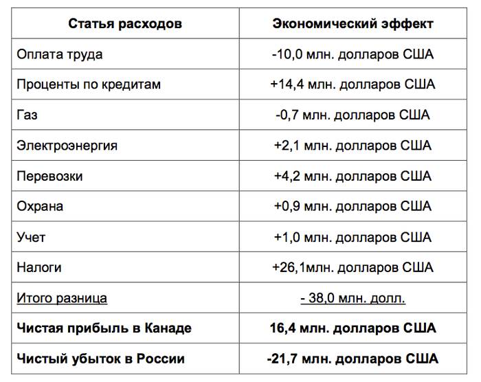 Развитие экспорта продукции сельхозмашиностроения - student2.ru