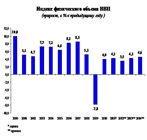 Развития Российской Федерации, положенные в основу формирования бюджетной политики на 2012-2014 годы - student2.ru