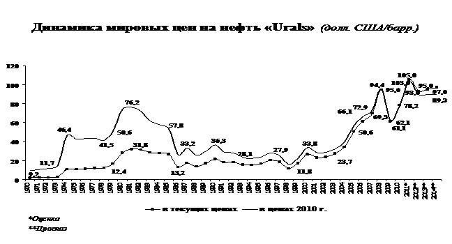 Развития Российской Федерации, положенные в основу формирования бюджетной политики на 2012-2014 годы - student2.ru