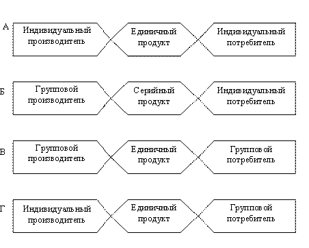 Реализация и завершение проекта - student2.ru