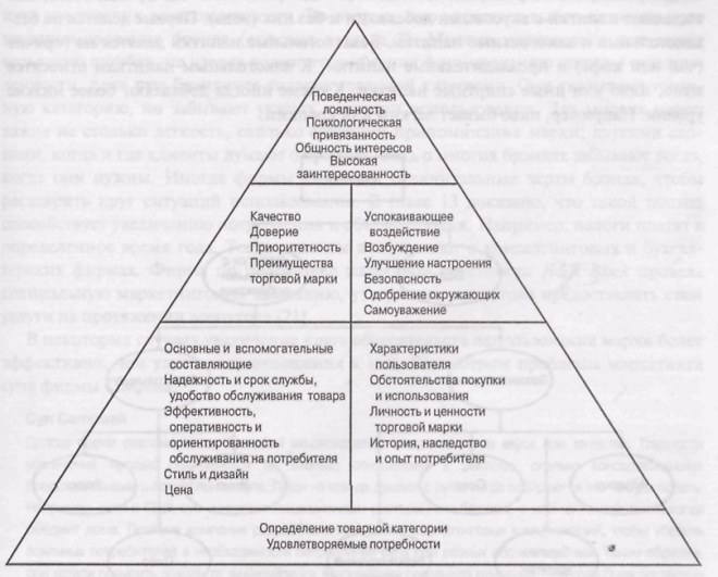 Реализация концепции ПКТМ - student2.ru