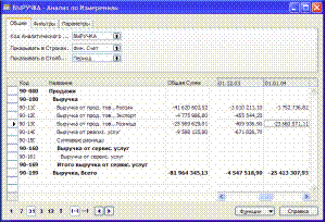 Реализация возможностей анализа в среде MS Business Solution Navision - student2.ru