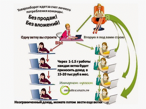 Регистрация стоит 0 рублей - student2.ru