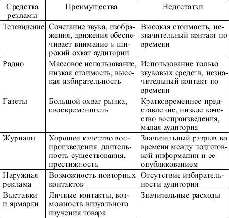 Реклама – инструмент продвижения товара на рынок - student2.ru