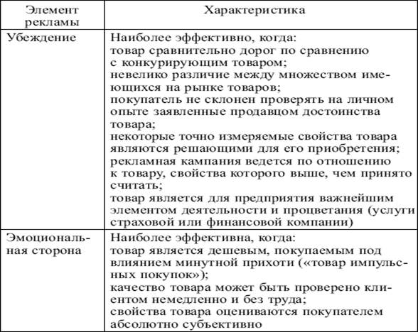 Реклама – инструмент продвижения товара на рынок - student2.ru