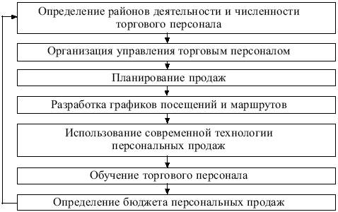 Реклама – инструмент продвижения товара на рынок - student2.ru