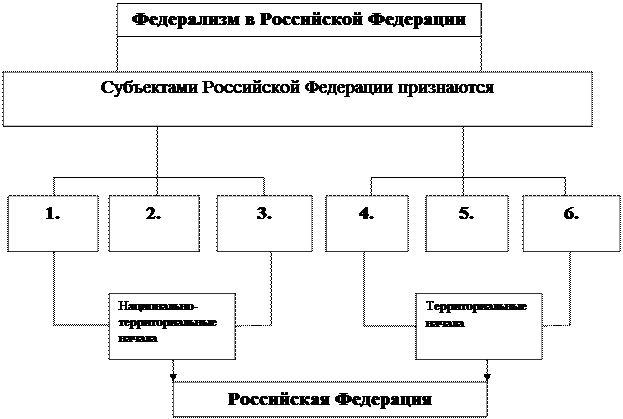 Решите кроссворд. Из выделенных букв составьте слово и дайте ему определение. (12 баллов) - student2.ru