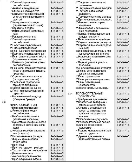 Резюме делового предложения - student2.ru