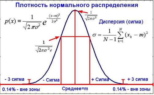 Рi – годовые денежные потоки, генерируемые первоначальной инвестицией в течении n – лет - student2.ru