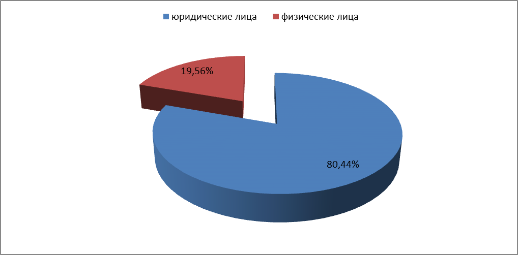 Риски, связанные с деятельностью Общества - student2.ru