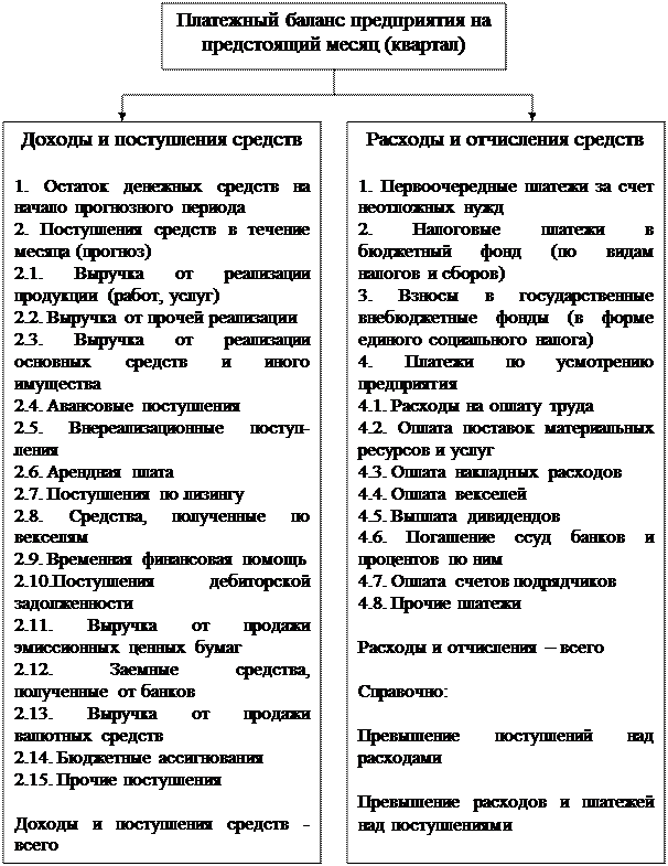 Роль платежного баланса в управлении денежным оборотом - student2.ru