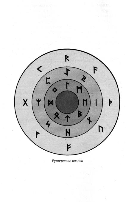 руны и их противоположности - student2.ru
