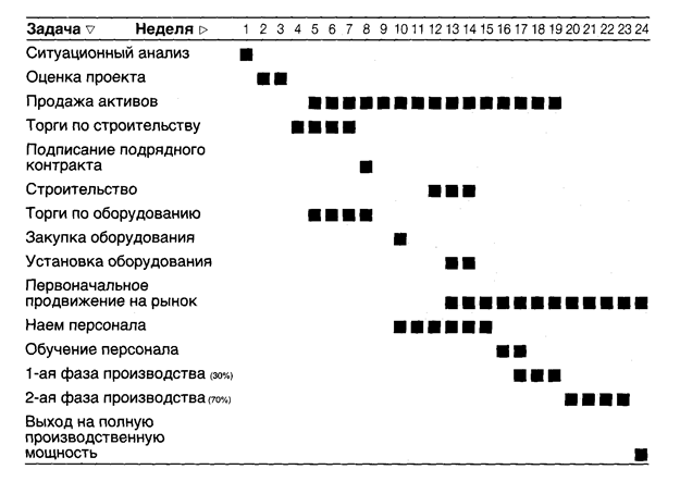 Рыночная стратегия и организация системы сбыта - student2.ru