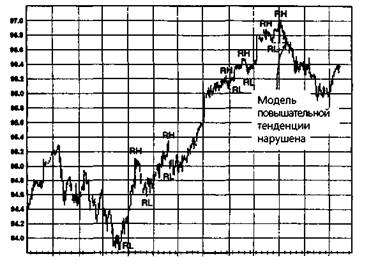 с помощью максимумов и минимумов - student2.ru