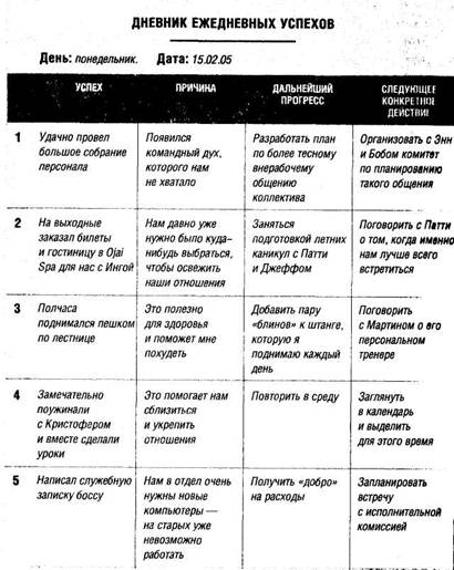 самая важная сорокапятиминутка дня - student2.ru