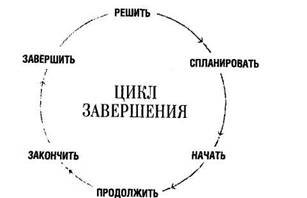 самая важная сорокапятиминутка дня - student2.ru