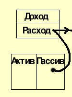 Самые богатые бизнесмены - student2.ru