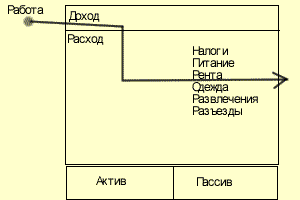 Самые богатые бизнесмены - student2.ru