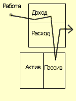 Самые богатые бизнесмены - student2.ru