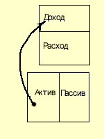 Самые богатые бизнесмены - student2.ru