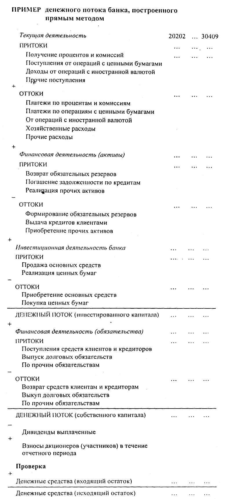 Счета учета денежных средств коммерческого банка - student2.ru