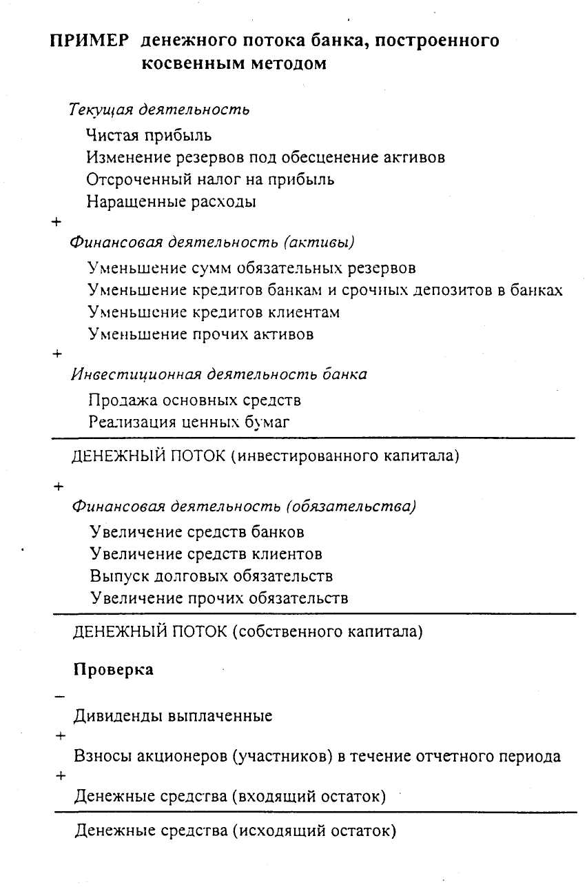 Счета учета денежных средств коммерческого банка - student2.ru