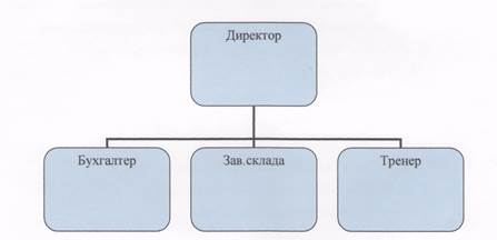 Себестоимость предлагаемой услуги - student2.ru