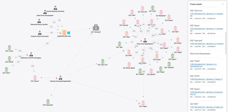 Сервисы для удобной работы - student2.ru