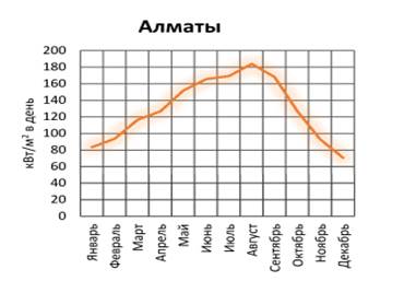 Сфера использования солнечных прудов - student2.ru