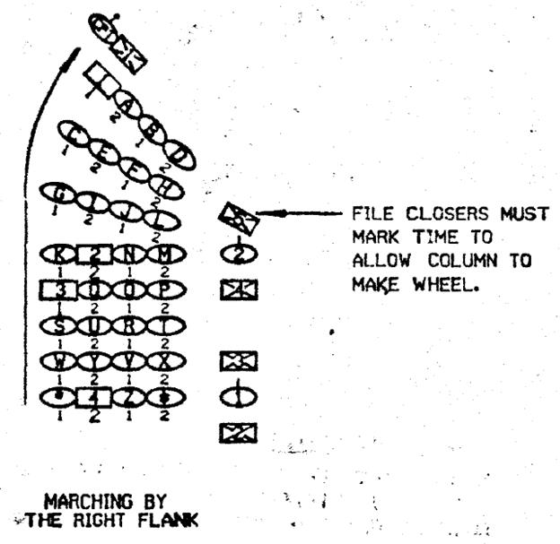 By The Right (Left) Flank, March. - student2.ru