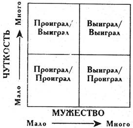 шесть парадигм взаимодействия между людьми - student2.ru