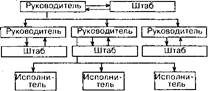 Штабная структура управления - student2.ru