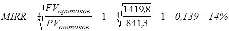 Сi- — отток на i-том шаге. - student2.ru