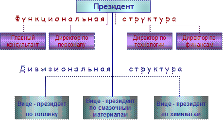 Симптомы структурного несоответствия - student2.ru