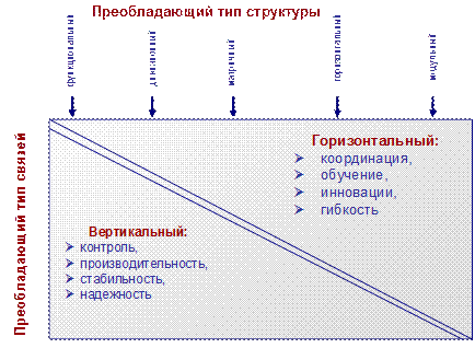 Симптомы структурного несоответствия - student2.ru