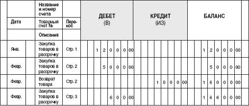 Система бухгалтерского учета - student2.ru