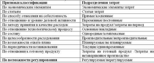 Система «директ-костинг» в современном управленческом учете - student2.ru