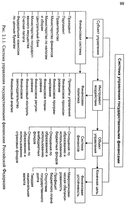 Система финансов, ее звенья - student2.ru