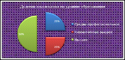 Система контроля в организации - student2.ru