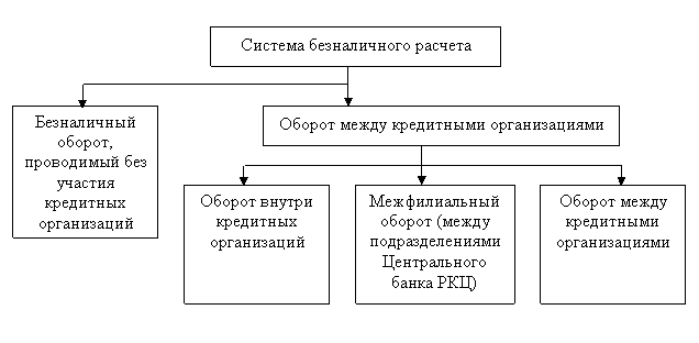 Система совокупного платежного оборота - student2.ru