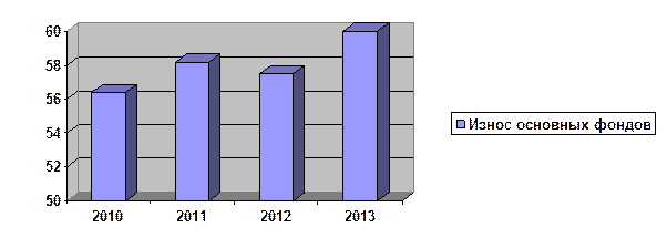 Системы холодного водоснабжения и водоотведения - student2.ru