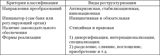 Схема банковской реструктуризации - student2.ru