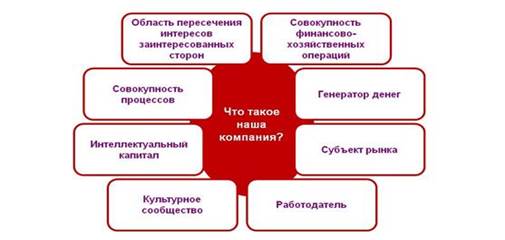 Схема процесса логистического контроллинга - student2.ru